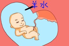 羊水指數的正常范圍？羊水少了對胎兒有什么影響？